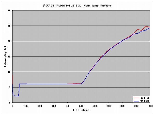 Graph051l