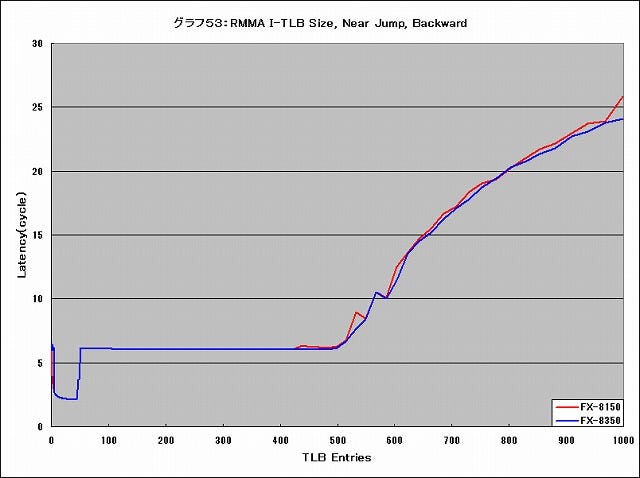 Graph053l