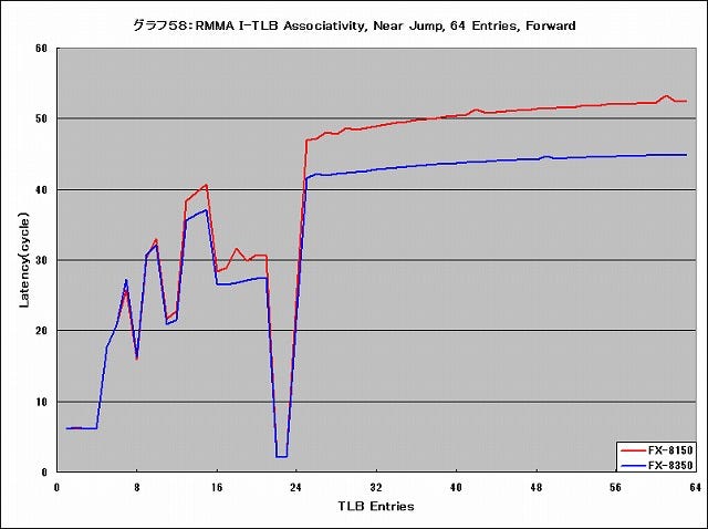 Graph058l