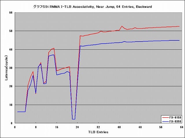 Graph059l