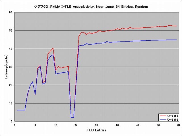 Graph060l