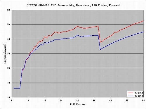 Graph061