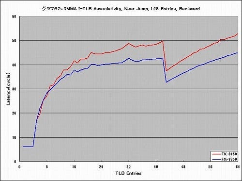 Graph062