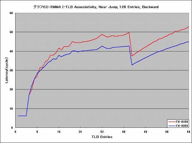 Graph062l