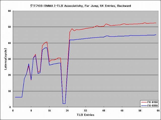 Graph068l