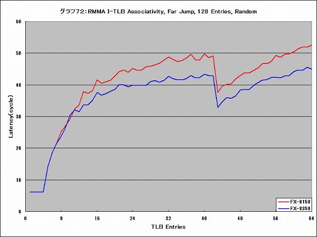 Graph072l