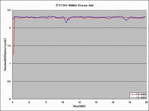 Graph084