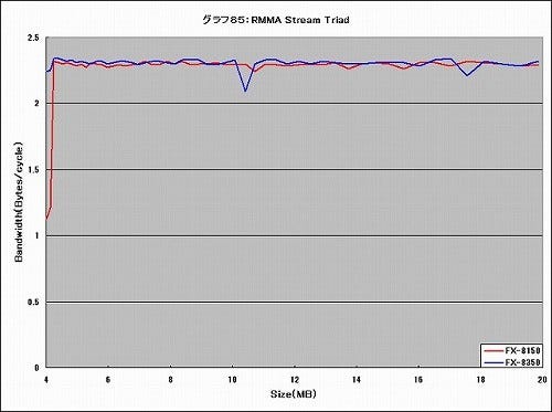 Graph085