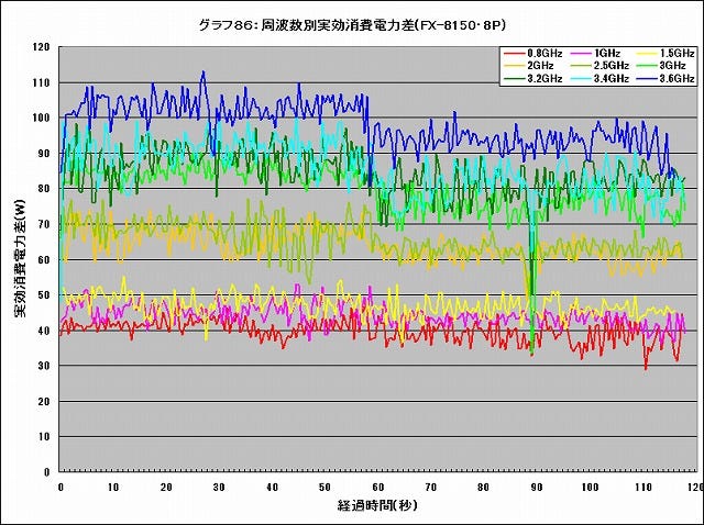 Graph086l