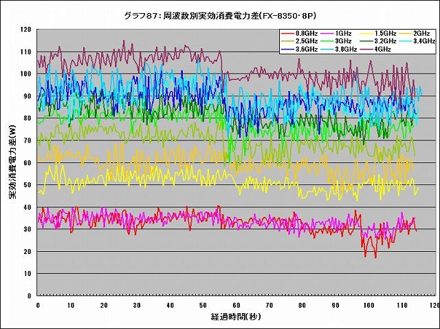 Graph087l