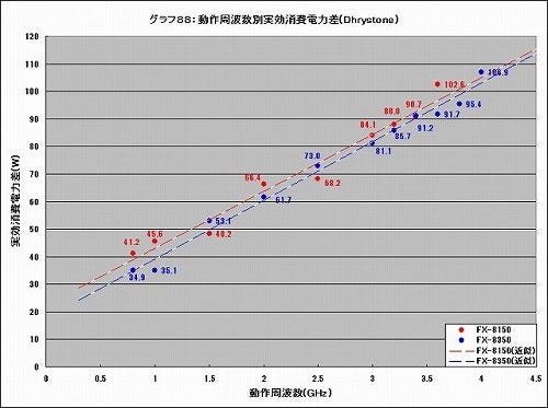 Graph088