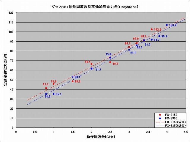 Graph088l