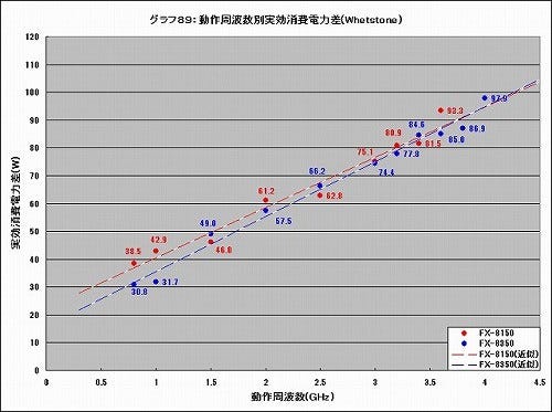 Graph089