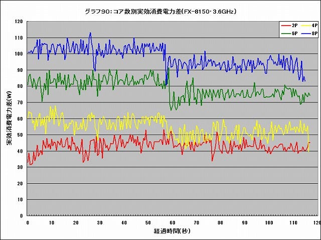 Graph090l