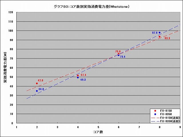 Graph093l