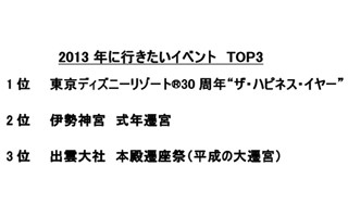 東京ディズニーリゾート30周年記念jcbカード 期間限定で募集 マイナビニュース