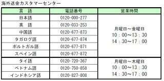 セブン銀行、9言語に対応した「海外送金カスタマーセンター」を設置