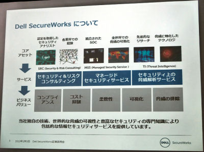 デル セキュリティマネージドサービス Dell Secureworks の国内展開開始 マイナビニュース