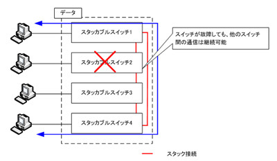 増設簡単 管理も容易 ネットギアの新スタッカブルスイッチ群 1 Tech