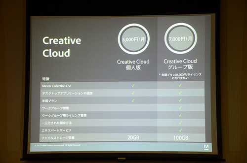 アドビが提供する Creative Cloud の個人版とグループ版の違いとは マイナビニュース