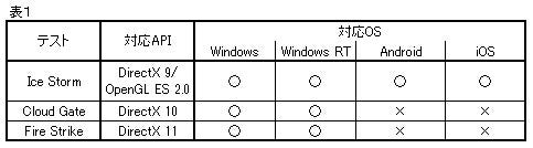 Table01