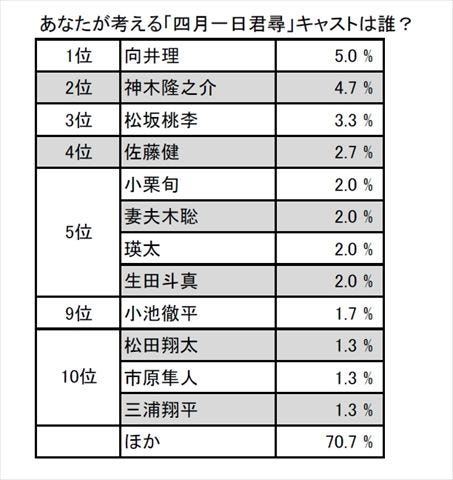 Xxxholic あなたが考える 夢の 壱原侑子 四月一日君尋 は マイナビニュース