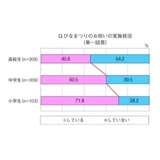 女子高生の父親に聞いた、娘の将来で気になること1位は? -2位受験、3位結婚