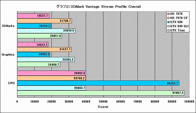 Graph002l