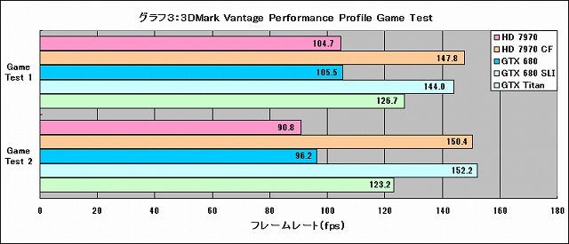 Graph003l