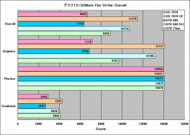 Graph012l