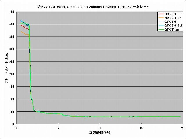 Graph021l