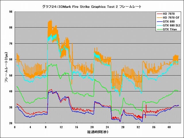 Graph024l
