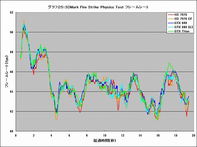 Graph025l