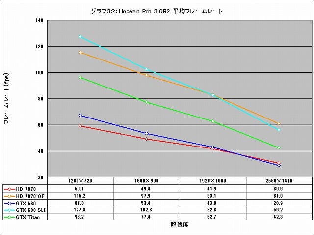 Graph032l
