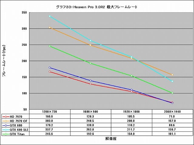 Graph033l