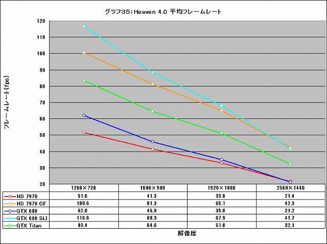 Graph035l