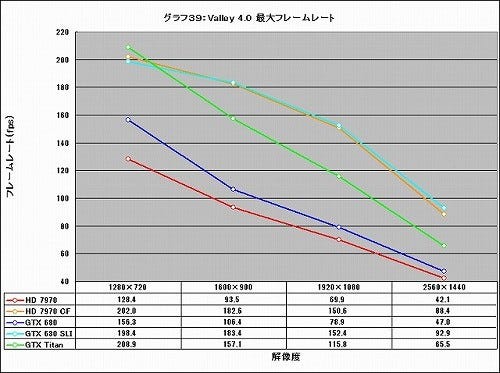 Graph039