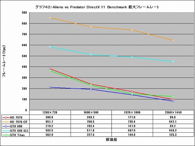 Graph042l