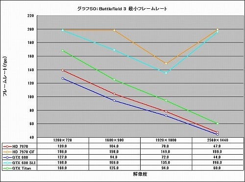 Graph050