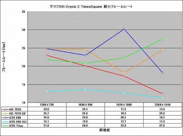 Graph056l