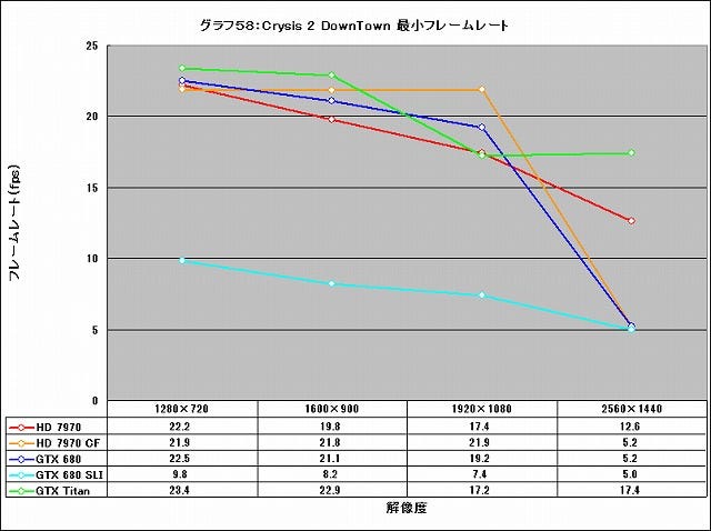 Graph058l