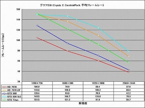 Graph059