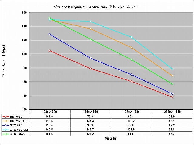 Graph059l