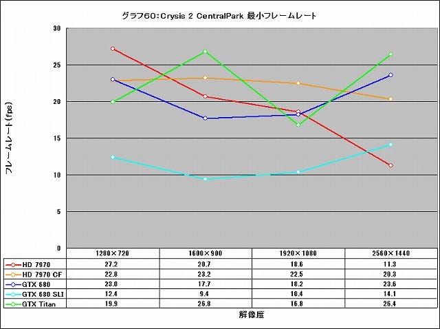 Graph060l