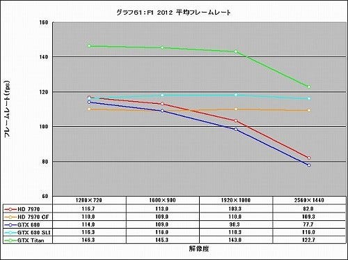 Graph061