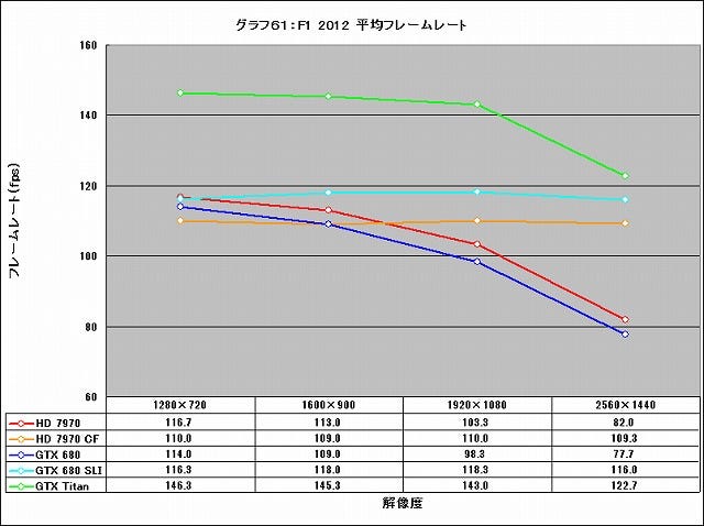 Graph061l