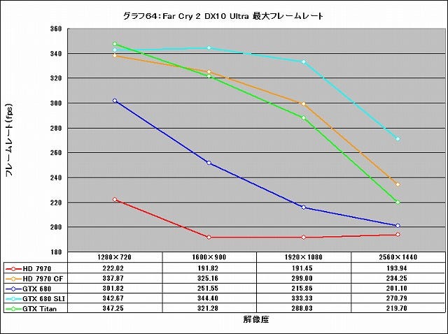 Graph064l