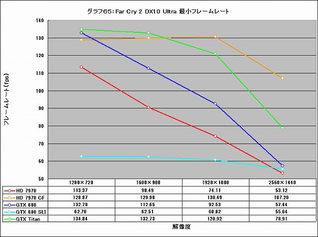 Graph065l