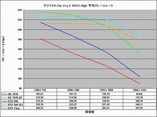 Graph070
