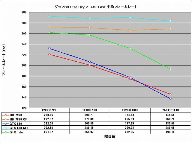 Graph084l